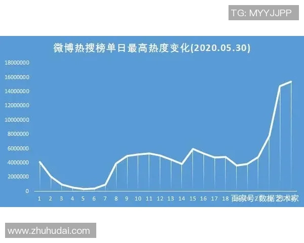 热搜榜第一！那不勒斯因一举动刷屏全网